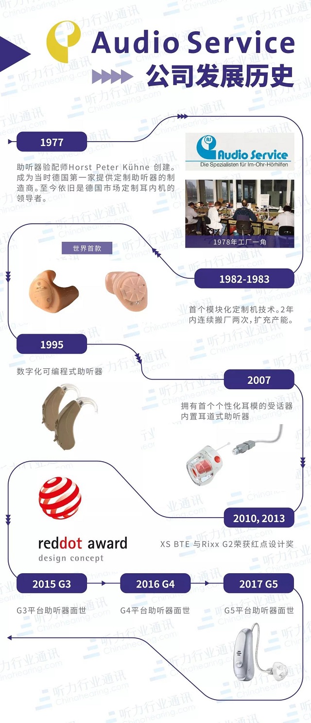 奧德聲助聽(tīng)器